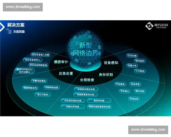 基于体育竞赛表现的多维度评估体系构建与应用研究