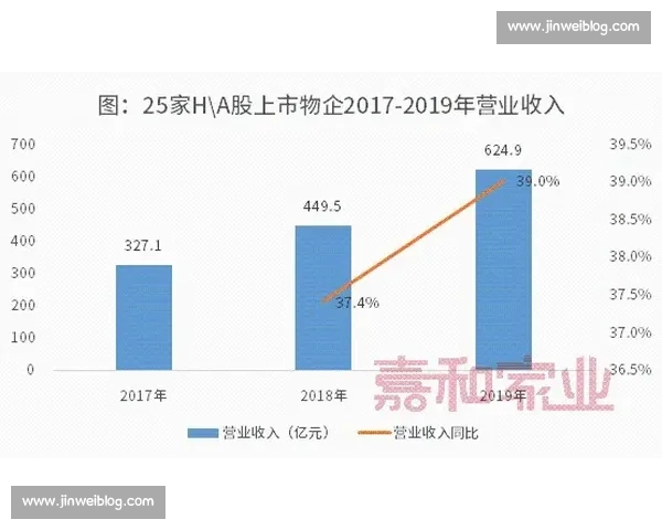 围绕绩效提升与能力跃迁打造高效执行与持续成长的新路径